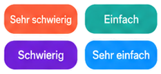 Wie gut hast du dich erinnert?